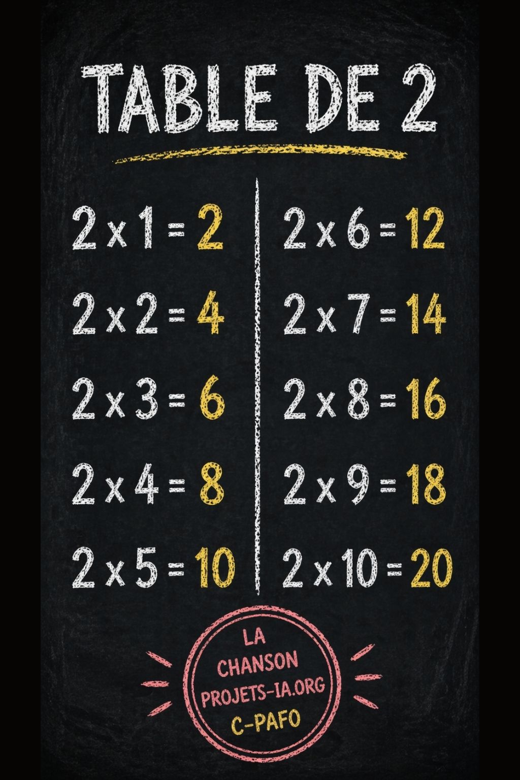 LA TABLE DE MULTIPLICATION PAR 2