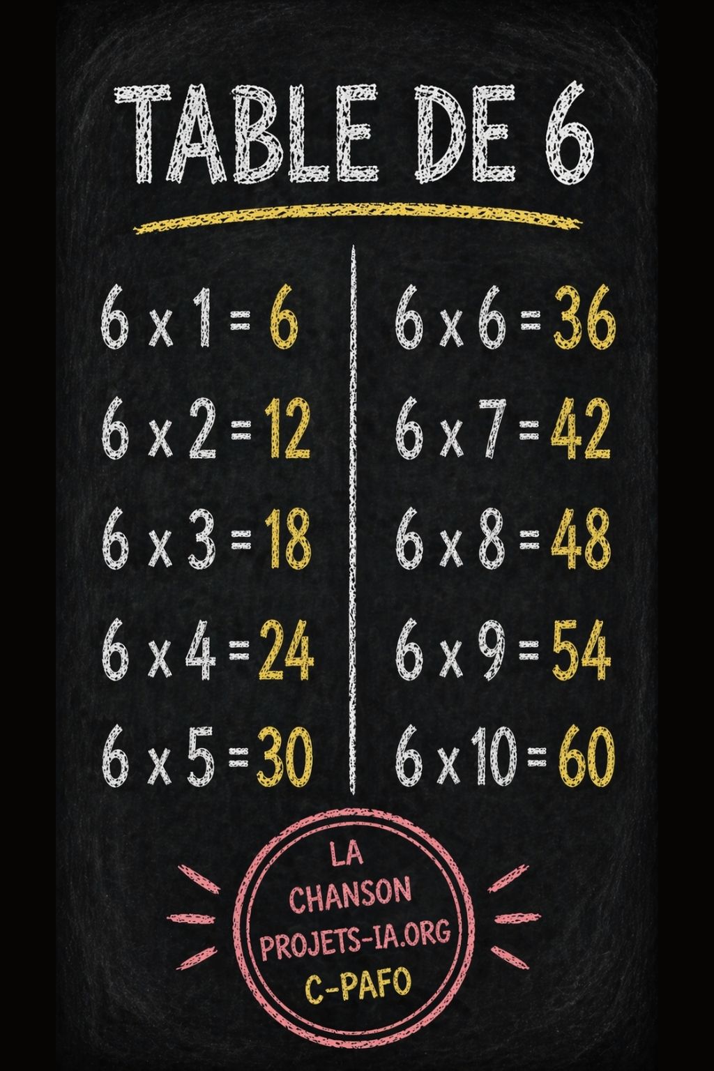 LA TABLE DE MULTIPLICATION PAR 6