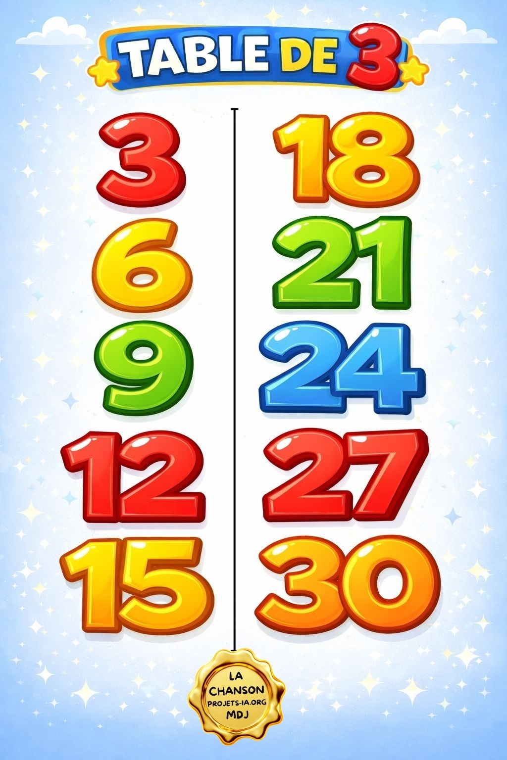 TABLE DE 3 - TURBO - MOINS DE 90 SECONDES